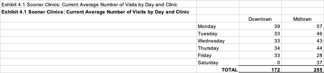 Instructions: Analyze the information from Case 4