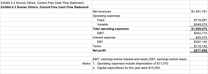 Instructions: Analyze the information from Case 4