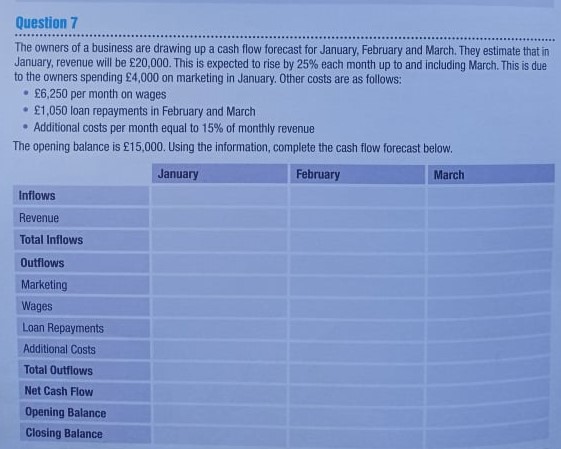 Question 7 The owners of a business are drawing