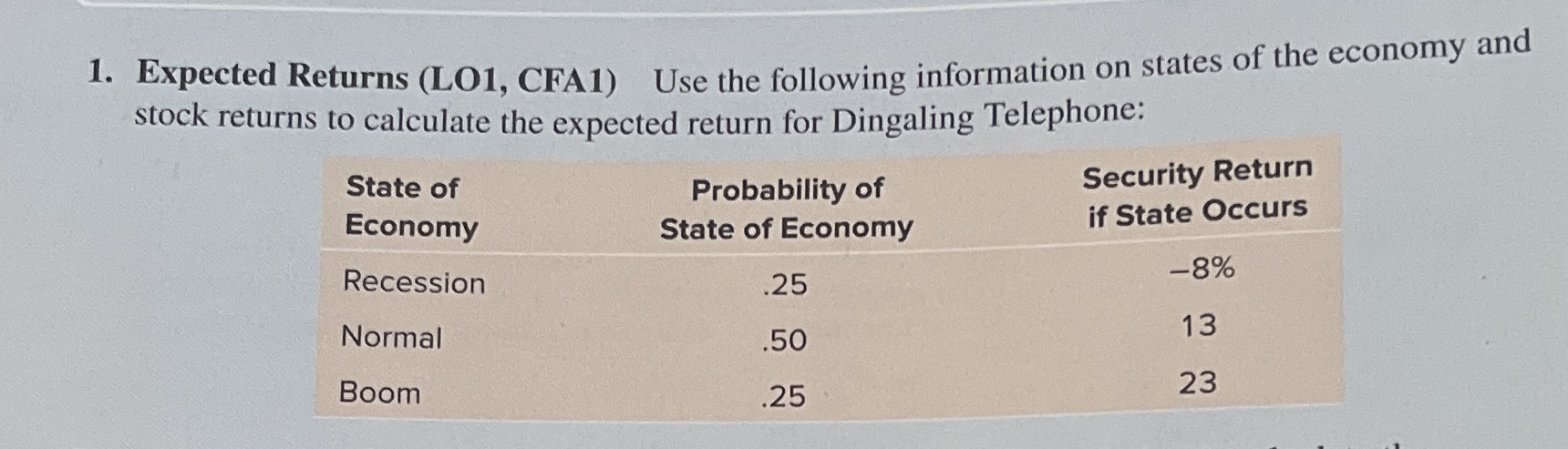 Explain and show work not on excel use a