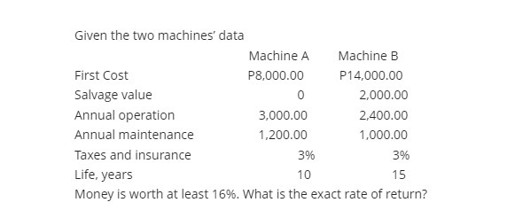 Given the two machines' data Machine A