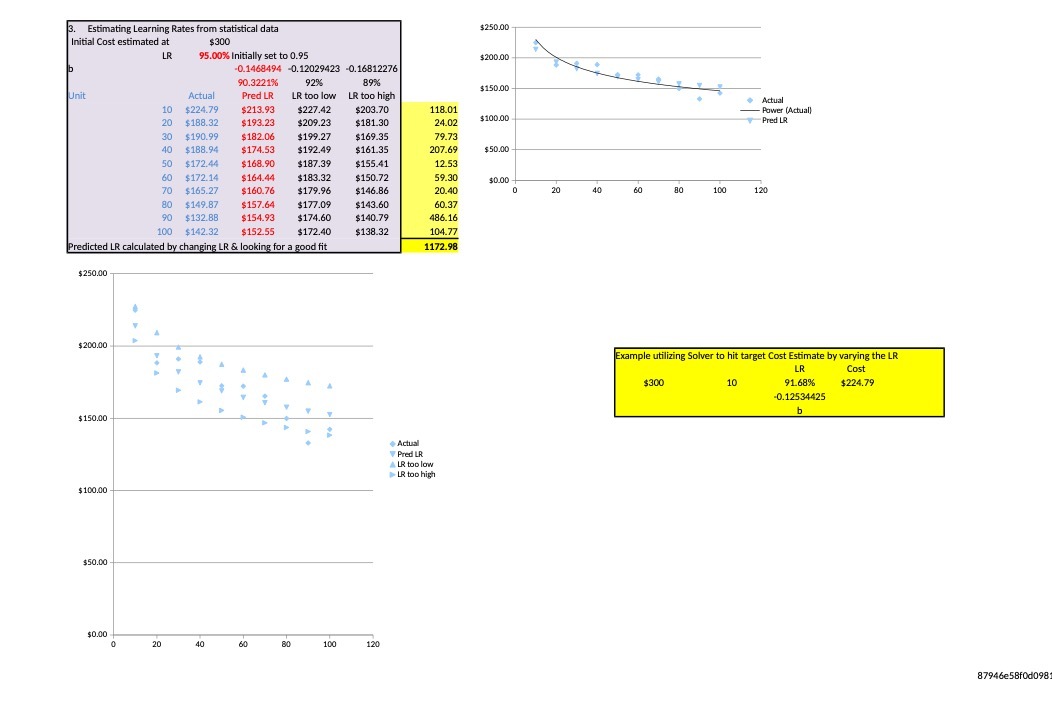 3. Estimating Learning Rates from statistical