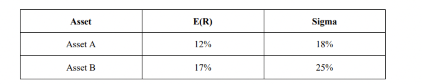\fQUESTION 7 Use the same portfolio information