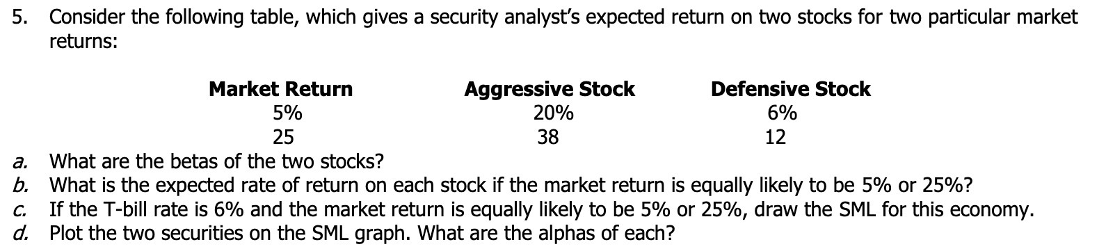 5. Consider the following table, which gives a