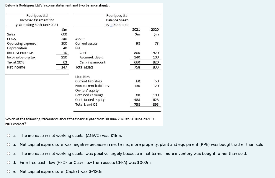Below is Rodrigues Ltd's income statement