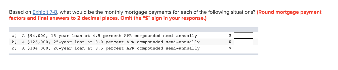Calculate the Gross Debt Service (GDS) and the