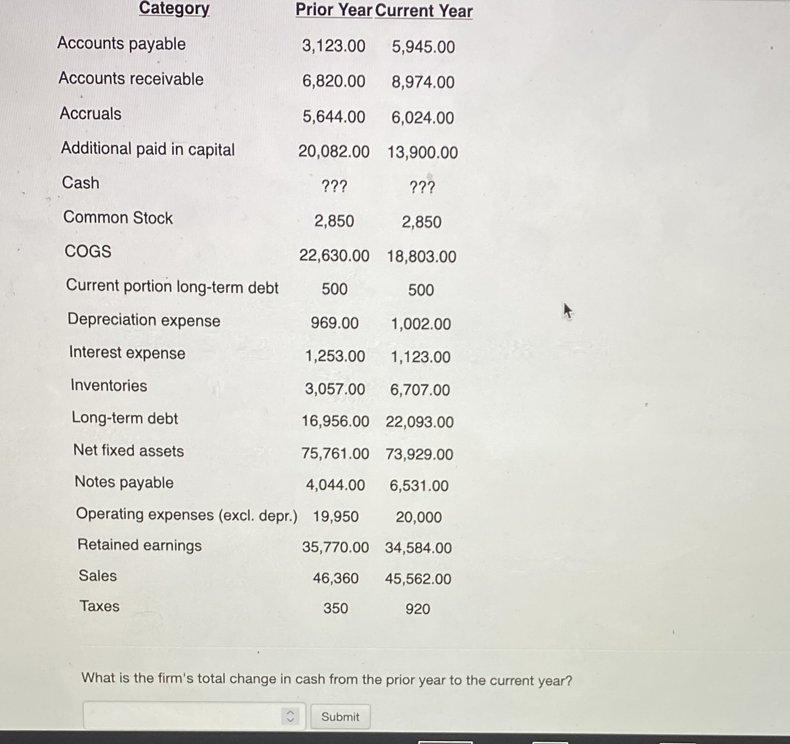 How do I solve this? Category Prior Year Current