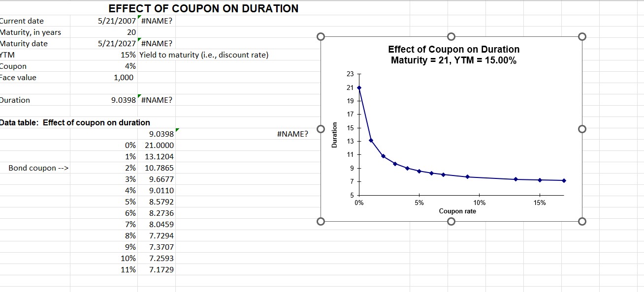 1. (1 point) In the spreadsheet below, please use
