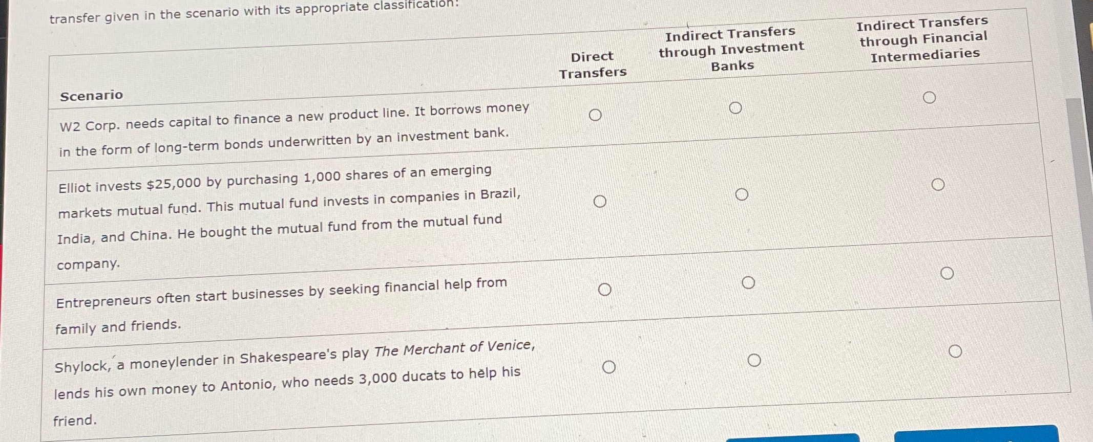 transfer given in the scenario with its