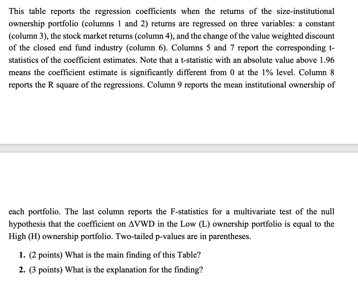 This table reports the regression coefficients