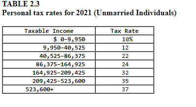 Please help with these, thank you! E Duela Dent