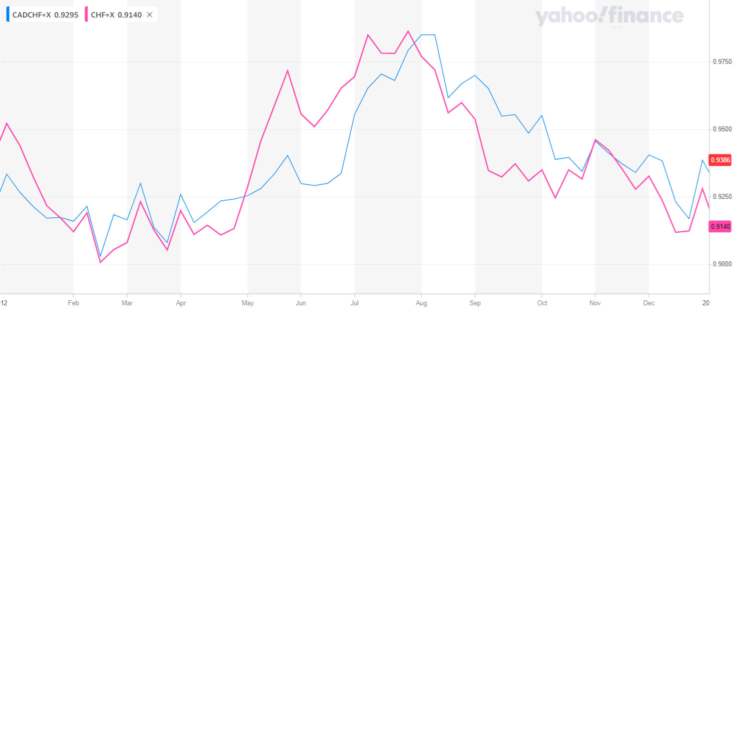 Need help with below questions. I have attached