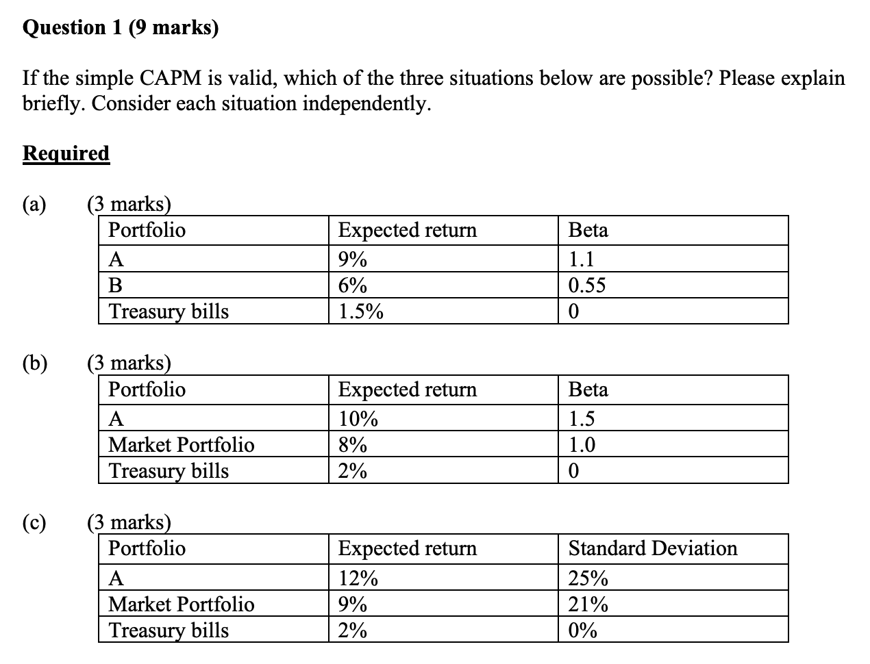Question 1 (9 marks) If the simple CAPM is valid,