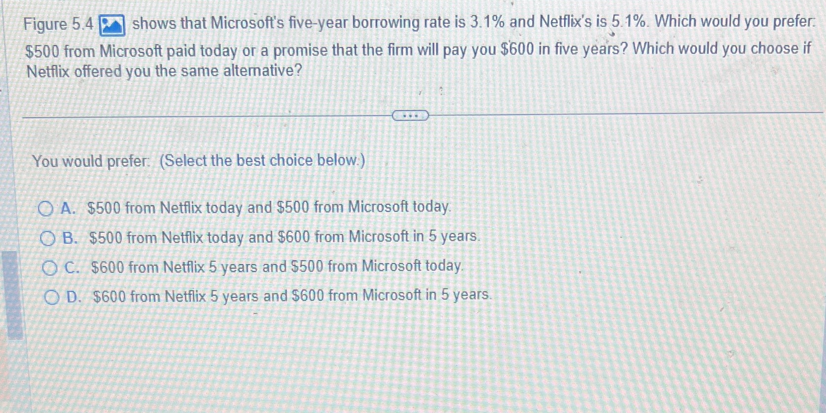 Figure 5.4 shows that Microsoft's five-year