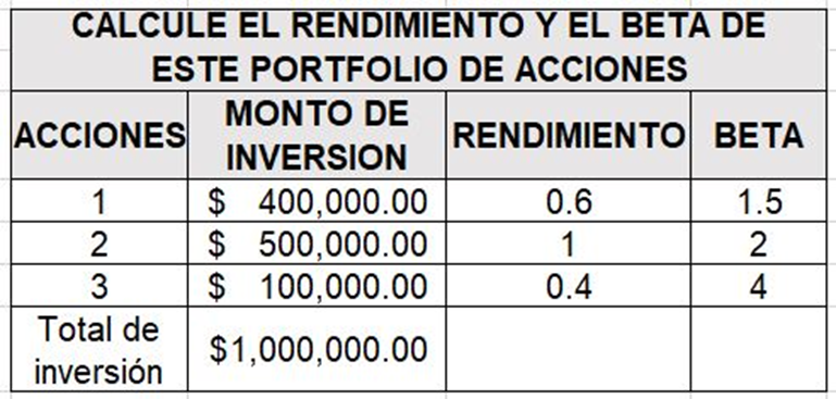 # 2 Si una accin preferida de Belmonte Company