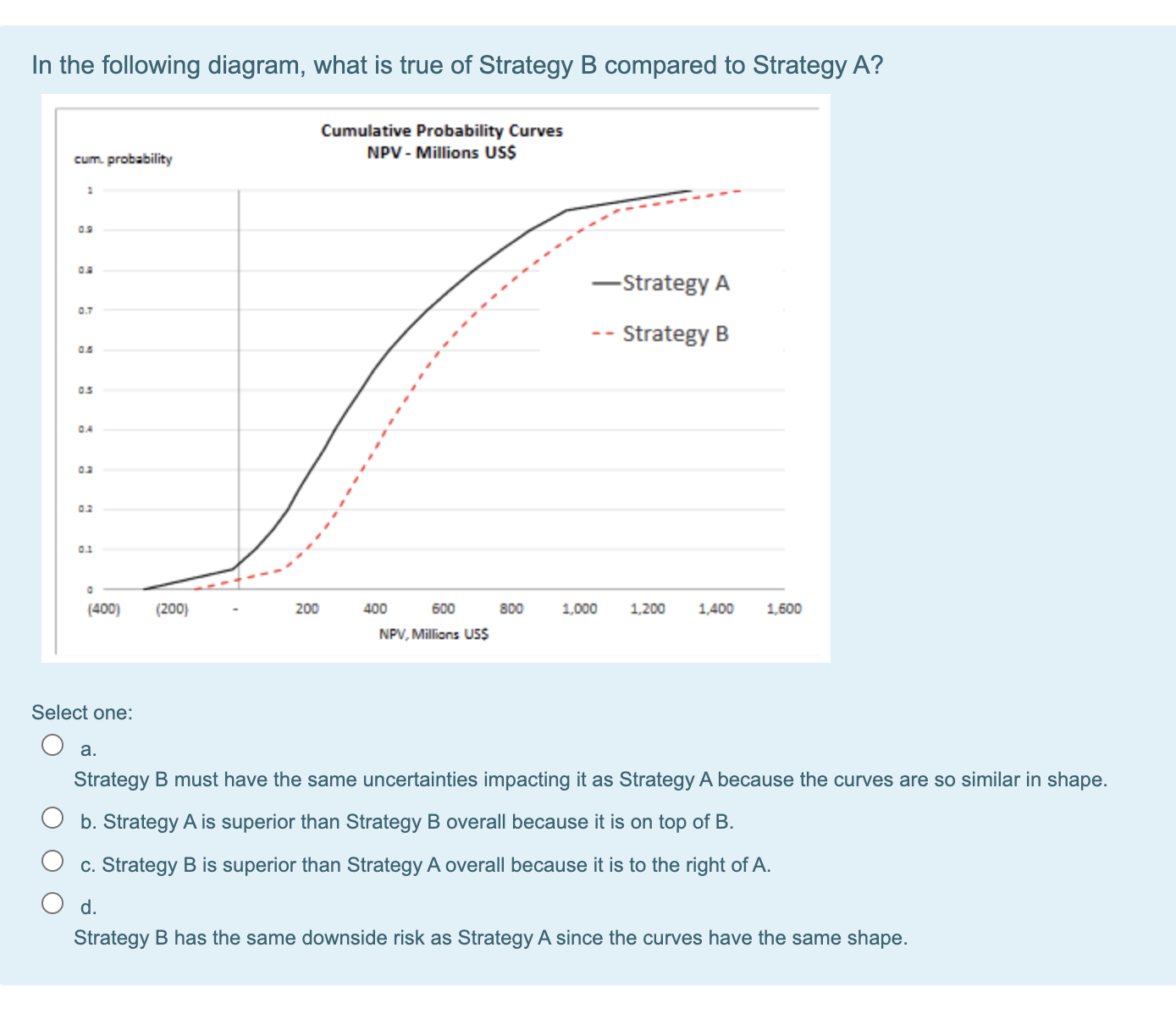 In the following diagram, what is true of