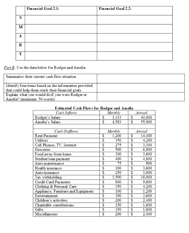 Financial Goal 2.1: Financial Goal 2.2: S M A R