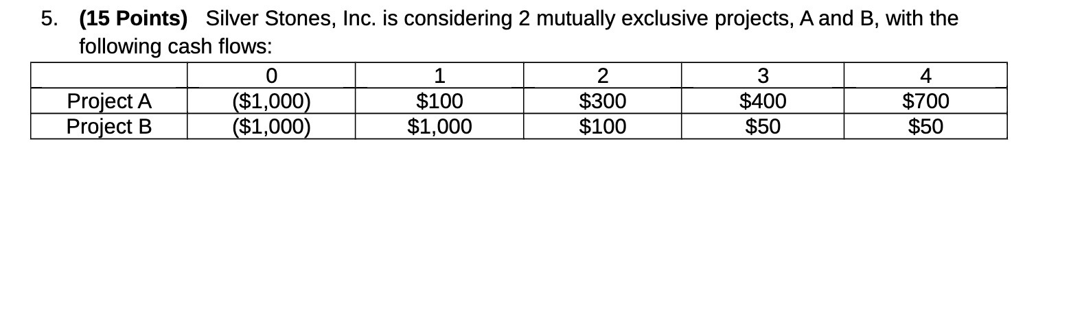 5. (15 Points) Silver Stones, Inc. is considering