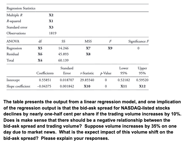 Regression Statistics Multiple R X2 R-squared X1