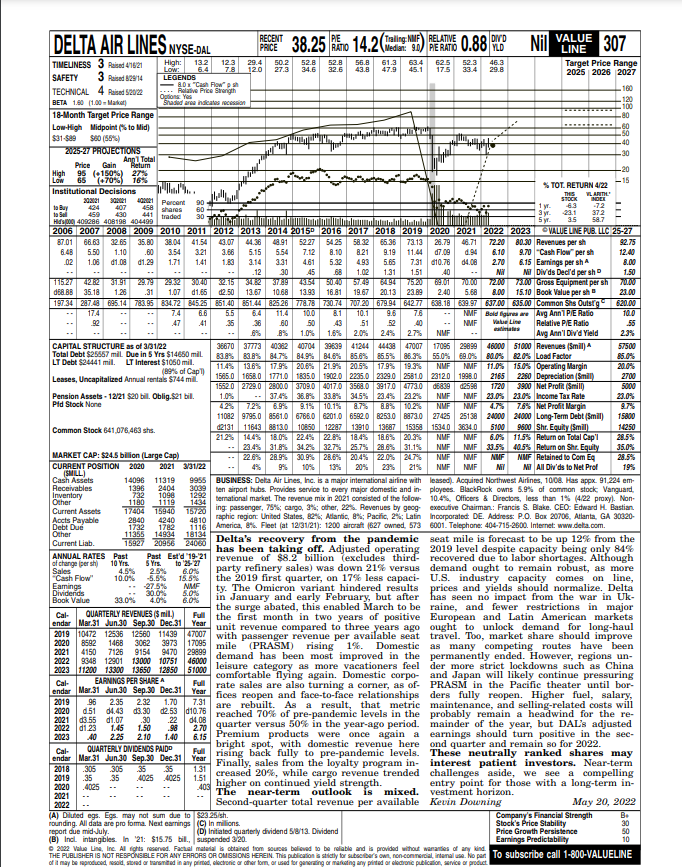 Using Delta Airlines Value line report: Value DAL