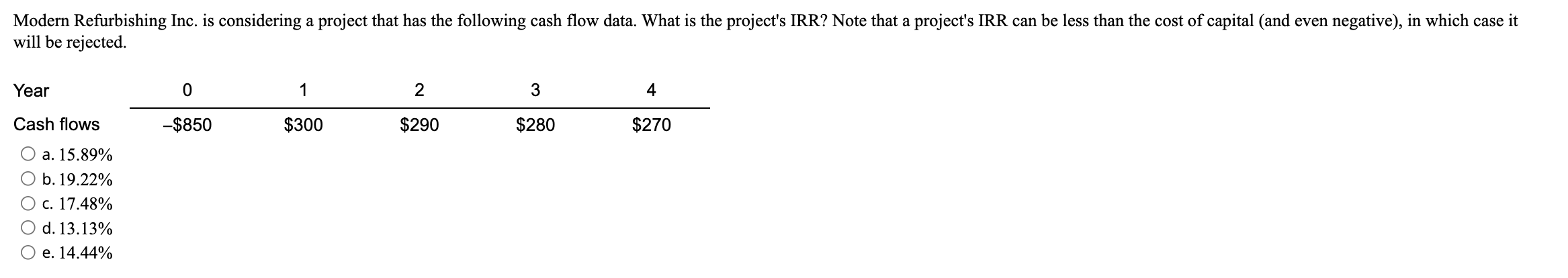 Poder Inc. is considering a project that has the