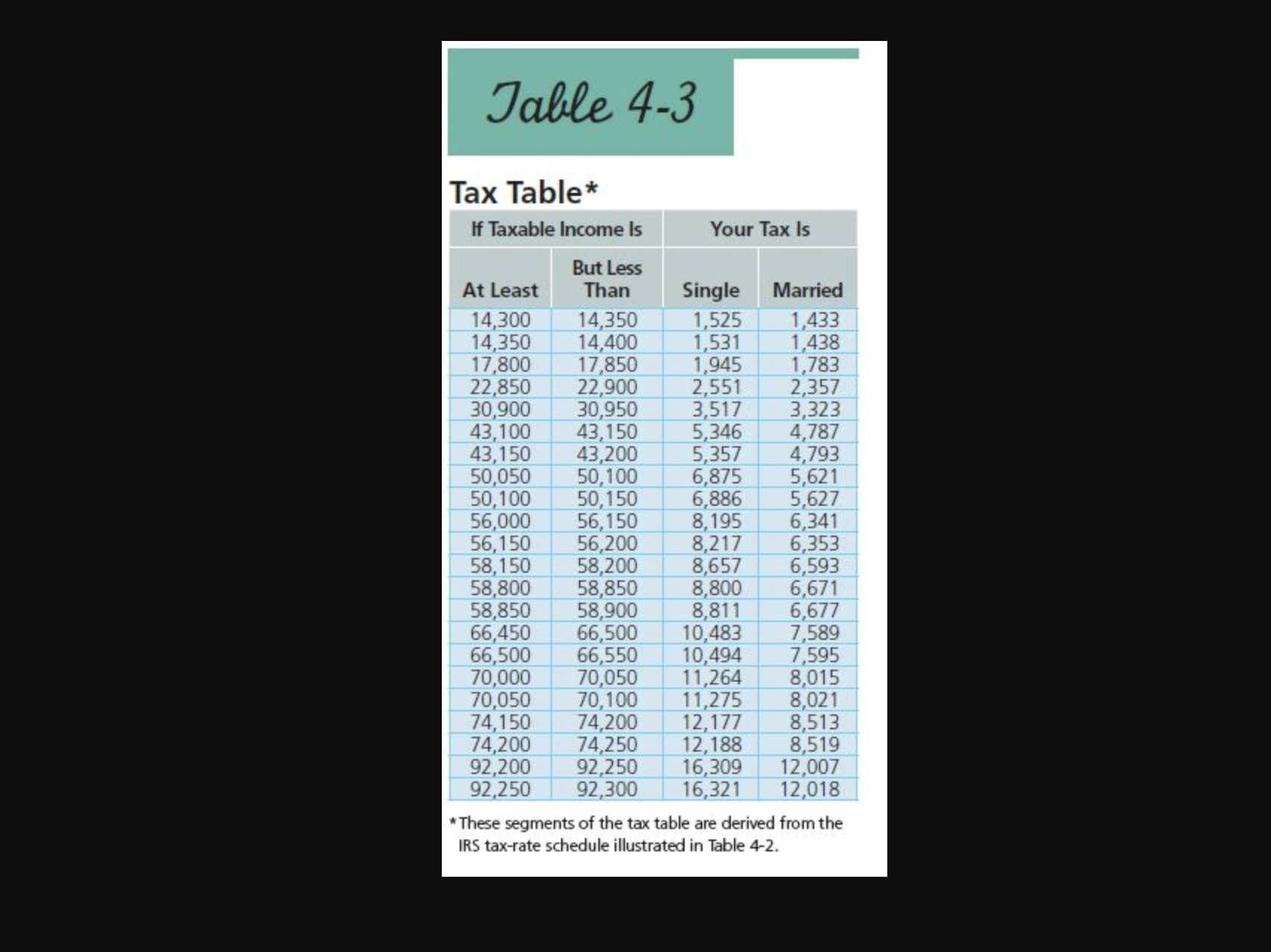 Check My Work eBook Do the Math 4-5 Use Tax Rate