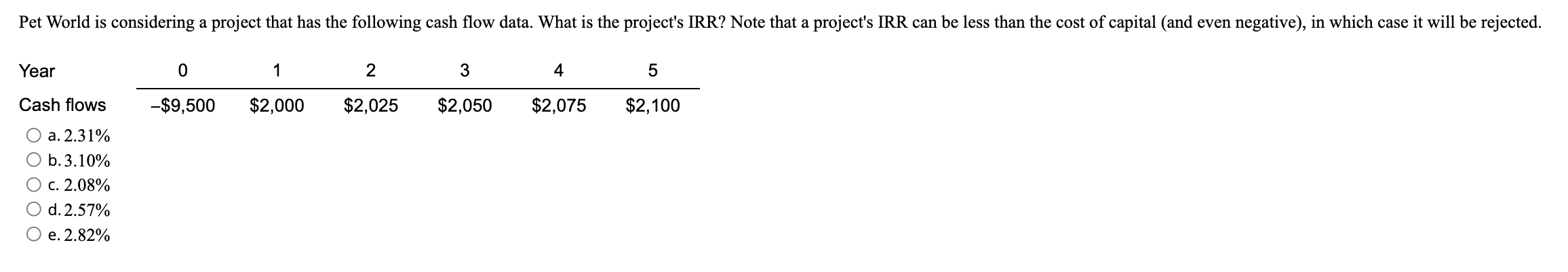 Poder Inc. is considering a project that has the