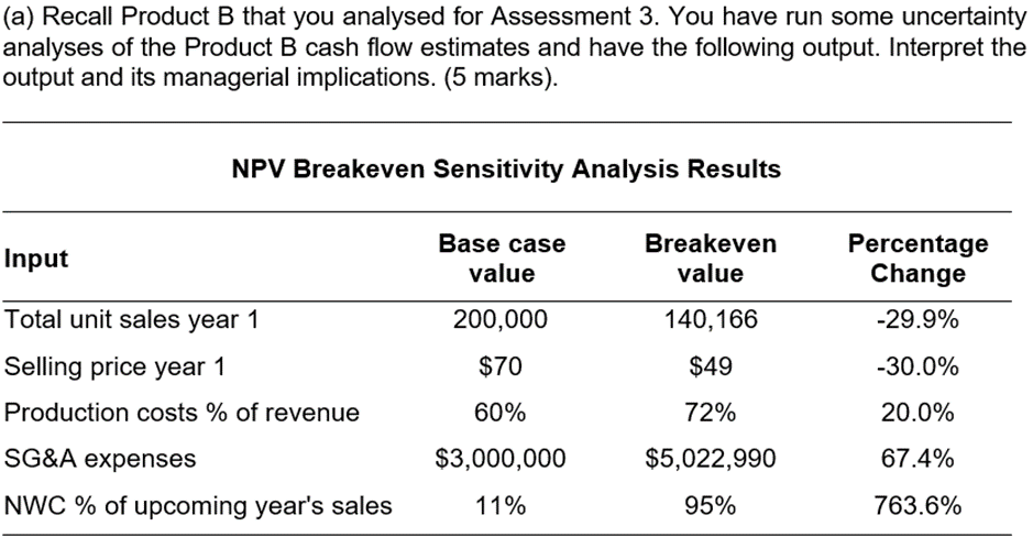 (a) Recall Product B that you analysed for