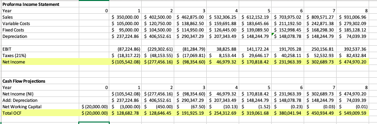 Proforma Income Statement Year 0 1 2 3 4 6 7