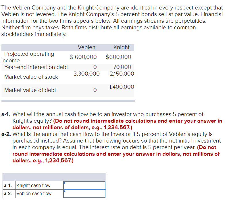 The Veblen Company and the Knight Company are