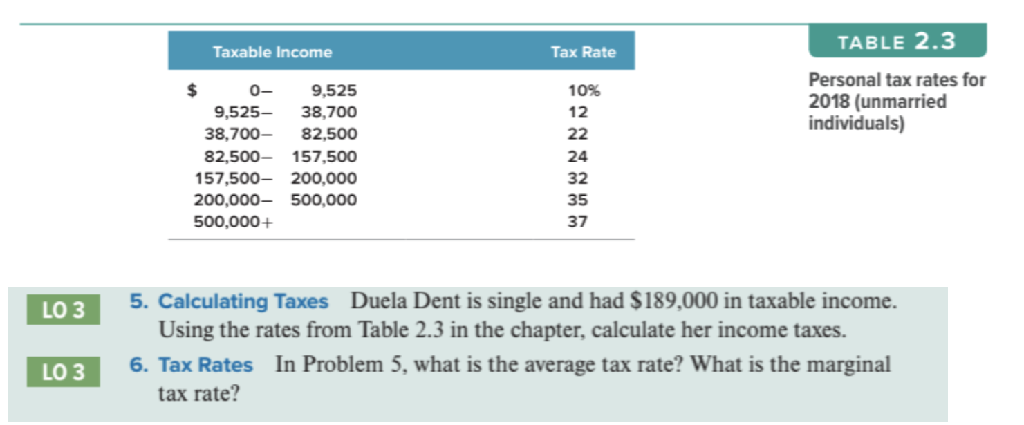 Taxable Income Tax Rate TABLE 2.3 Personal tax