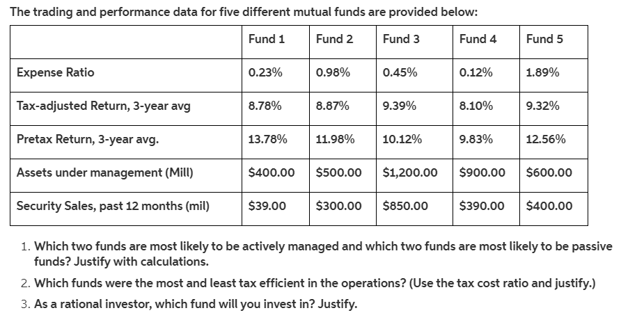 The trading and performance data for ve different