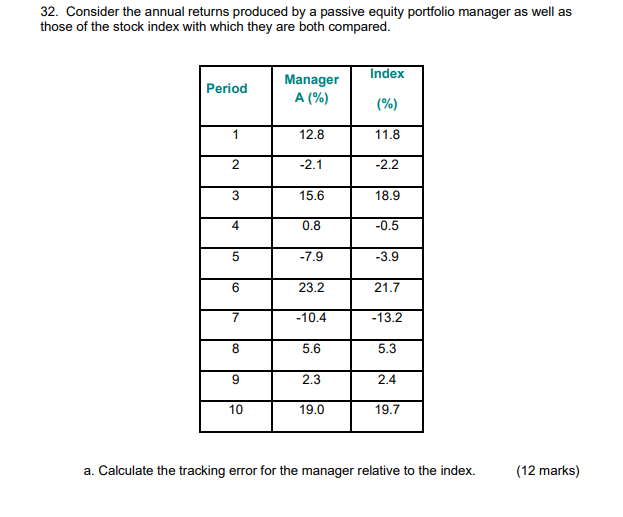 32. Consider the annual returns produced by a