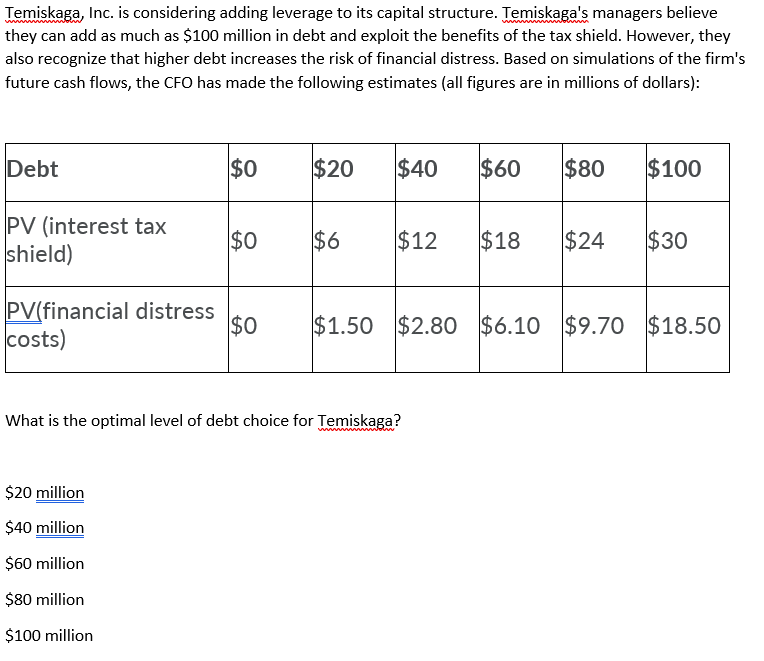 Temiskaga, Inc. is considering adding leverage to