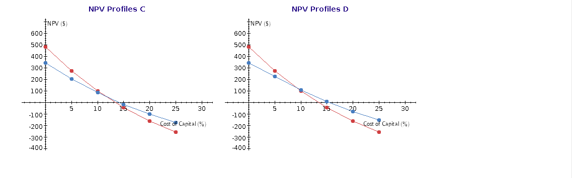 Quantitative Problem: Bellinger Industries is