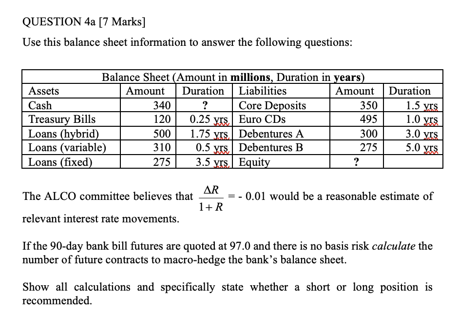 QUESTION 4a [7 Marks] Use this balance sheet
