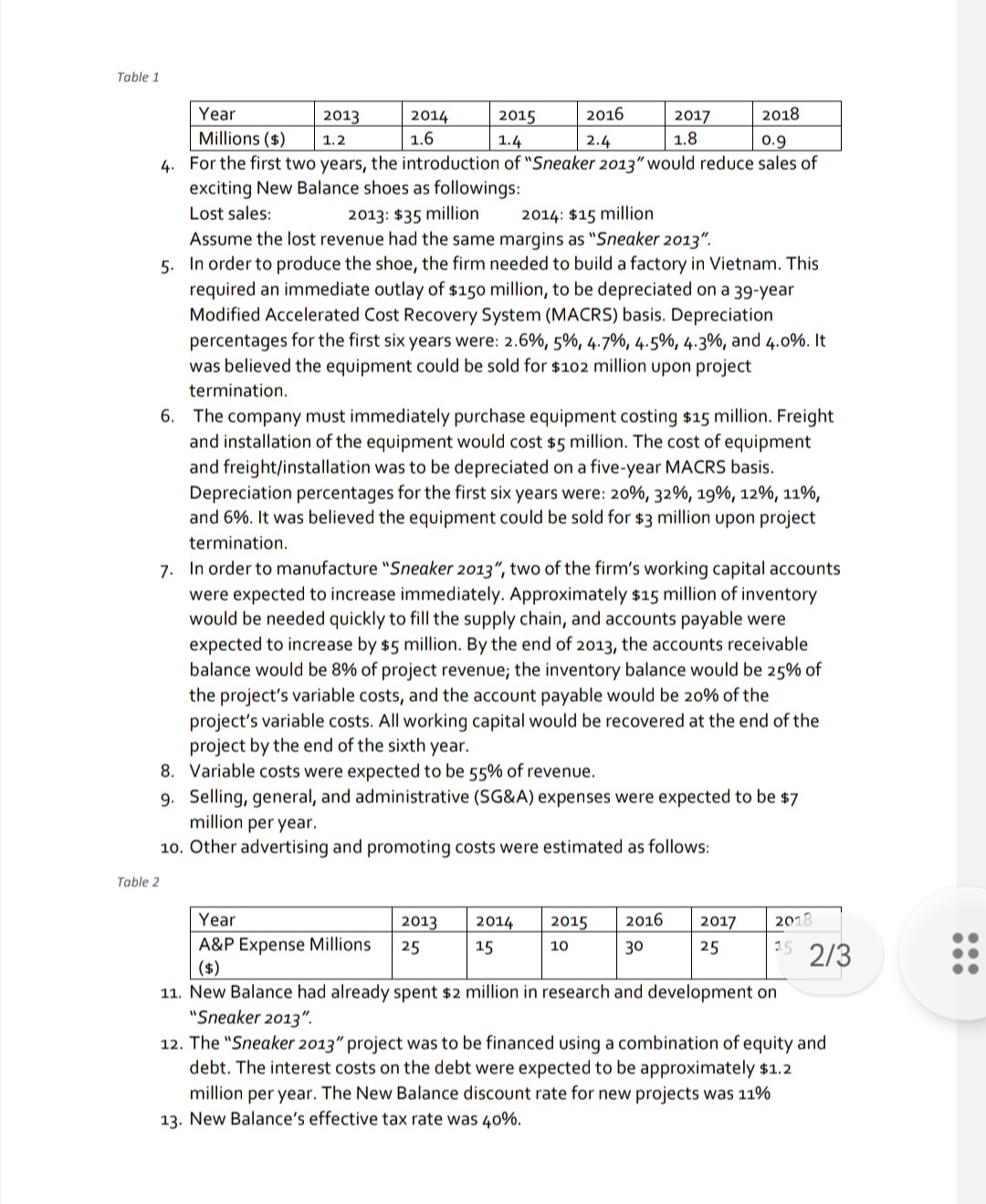 Case Study: \"Sneaker 2013" Background: It was