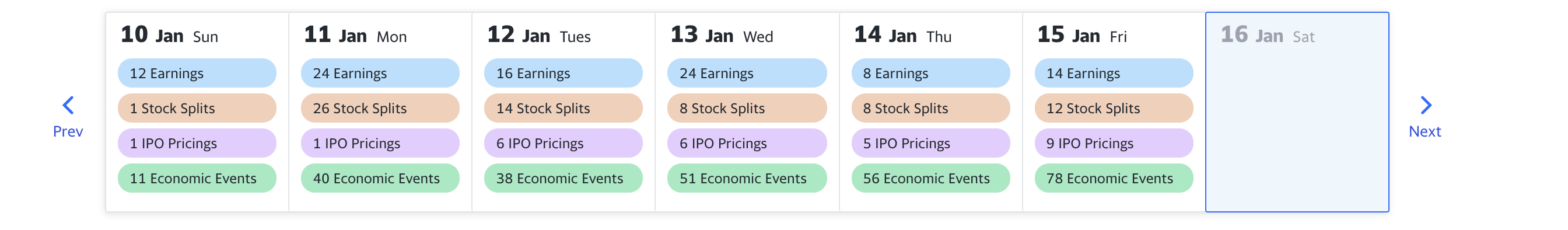 Visit the Yahoo! Finance Earnings Calendar: