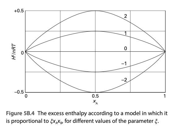 Use mathematical software or a spreadsheet to