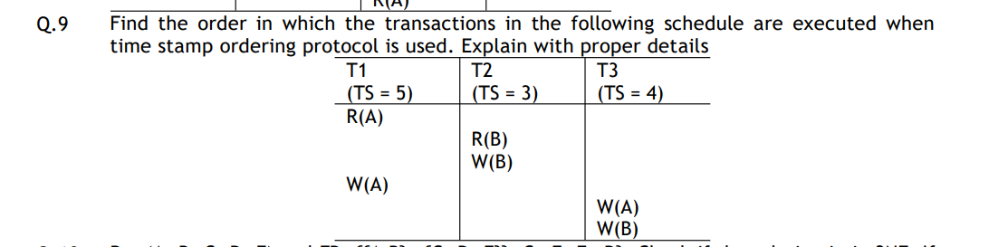 Q . 9 Find the order in which the transactions in
