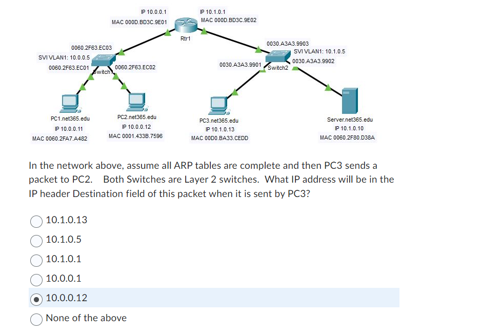 In the network above, assume all ARP tables are