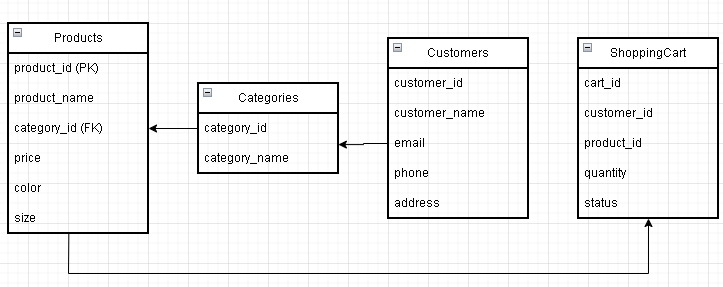 hi there, the project is complete but I need a