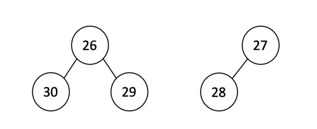 Merge the two following leftist heaps into one.