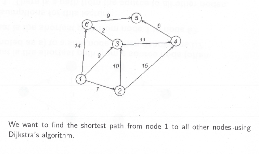 We want to find the shortest path from node 1 to