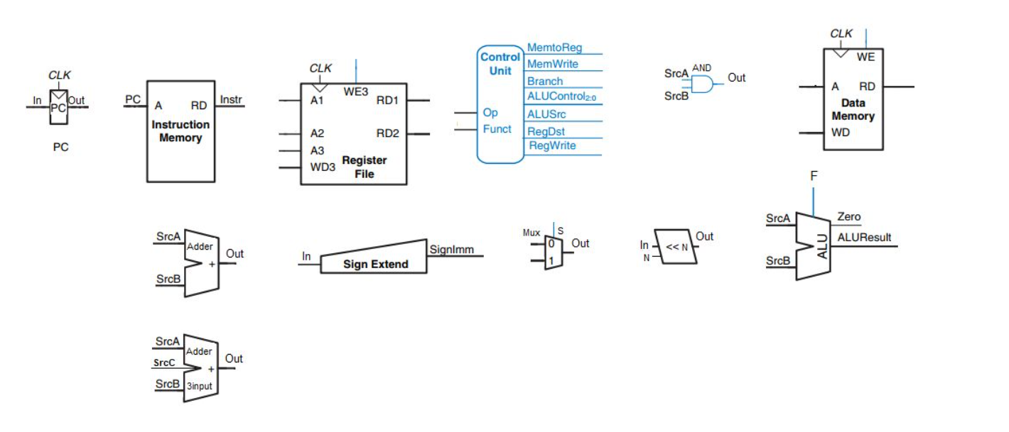 Cc Click Save and Submit to save and submit.