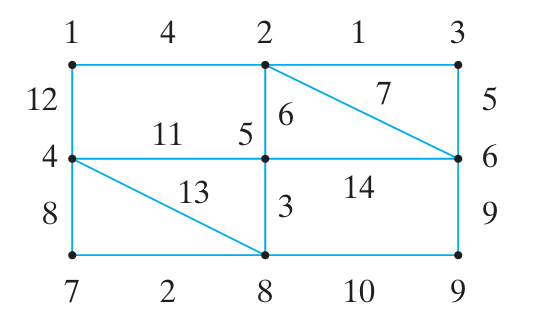 Use Prims Algorithm in section 9 . 4 to find the