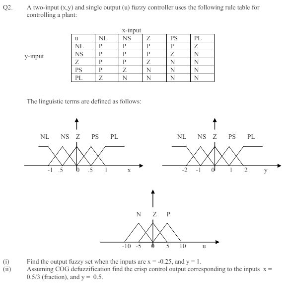 Q 2 . A two - input ( x , y and single output ( u