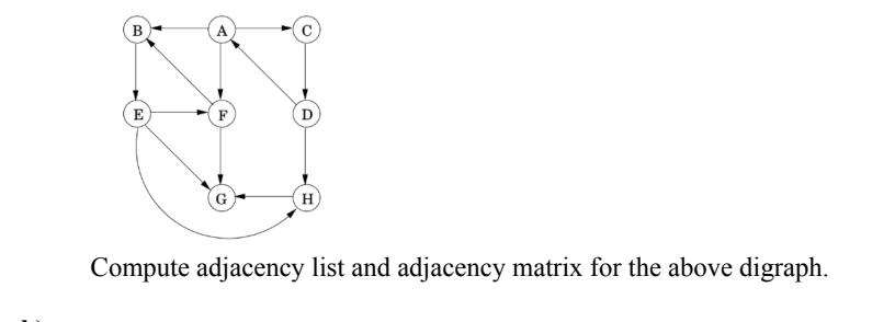 Compute adjacency list and adjacency matrix for