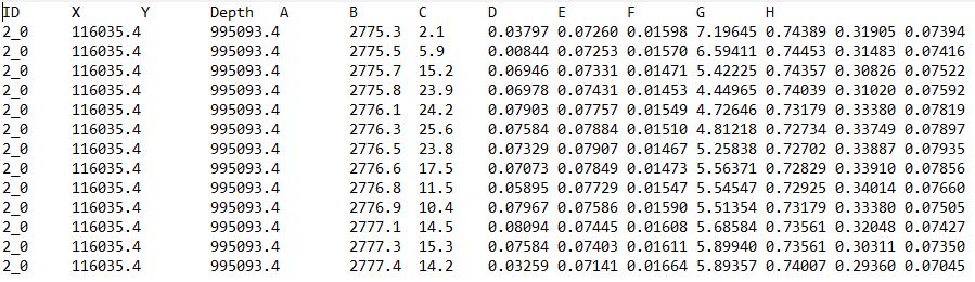 Please provide python code to sort the data by