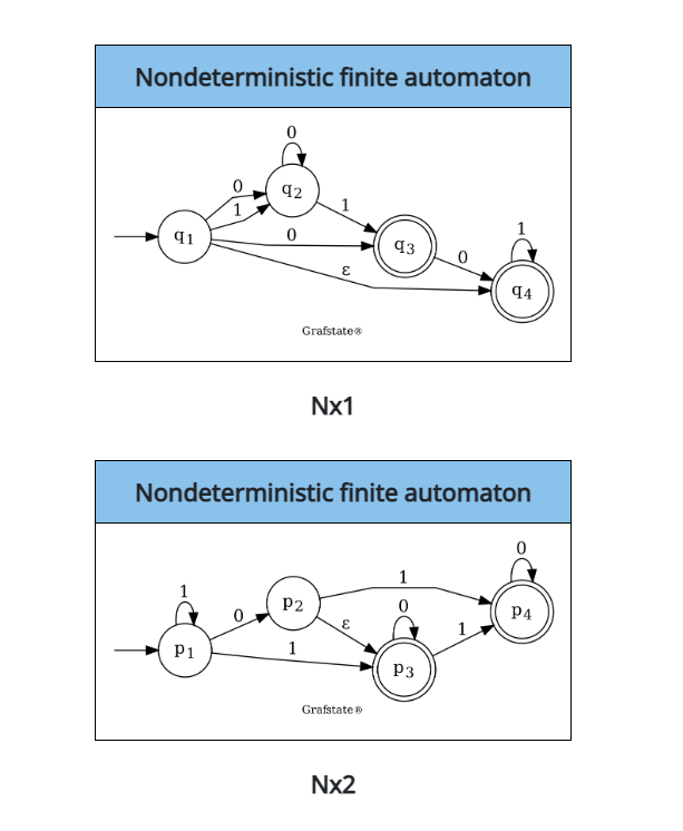 a ) Construct an NFA that recognizes L ( Nx 1 ) \